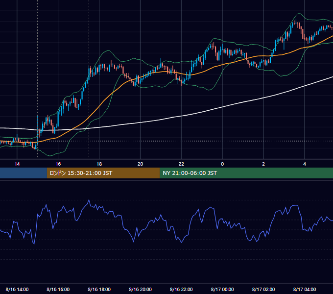 2023年8月16日（水） GBP/JPY 5分足チャート