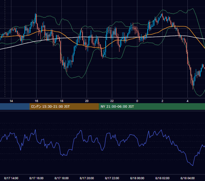 2023年8月17日（木） GBP/JPY 5分足チャート