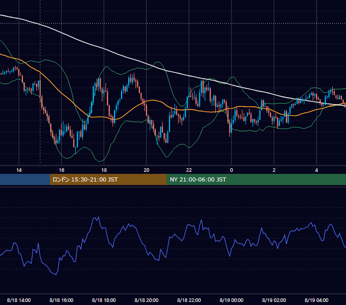 2023年8月18日（金） GBP/JPY 5分足チャート
