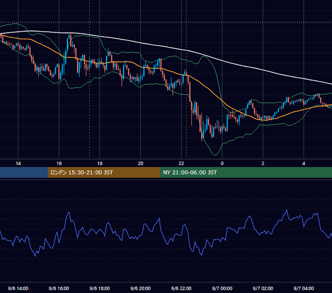 2023年9月6日（水） GBP/JPY 5分足チャート