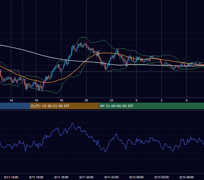 2023年9月11日（月） GBP/JPY 5分足チャート
