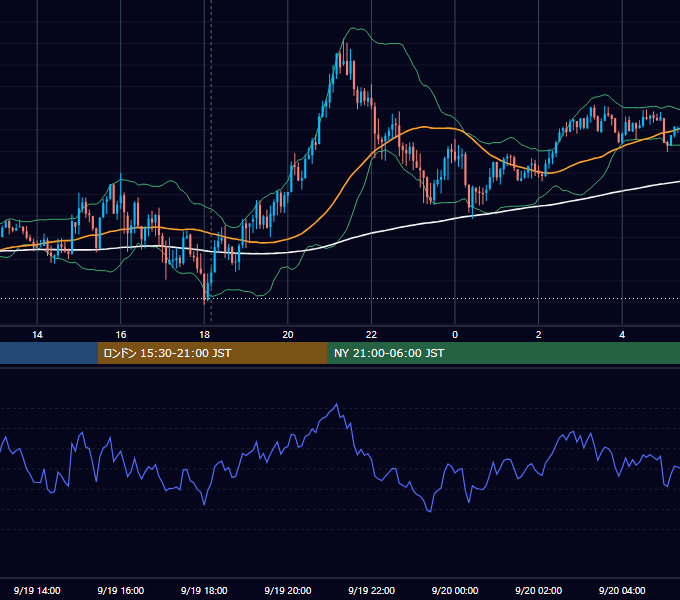 2023年9月19日（火） GBP/JPY 5分足チャート