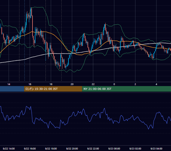 2023年9月22日（金） GBP/JPY 5分足チャート