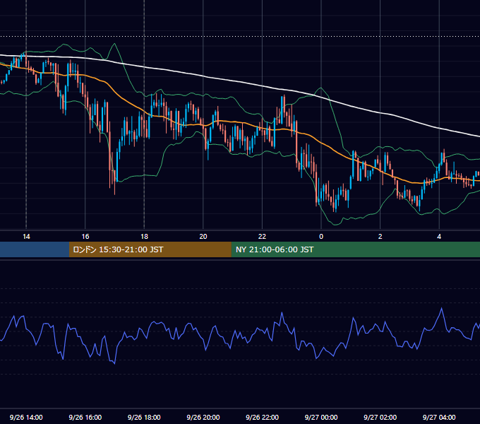 2023年9月26日（火） GBP/JPY 5分足チャート