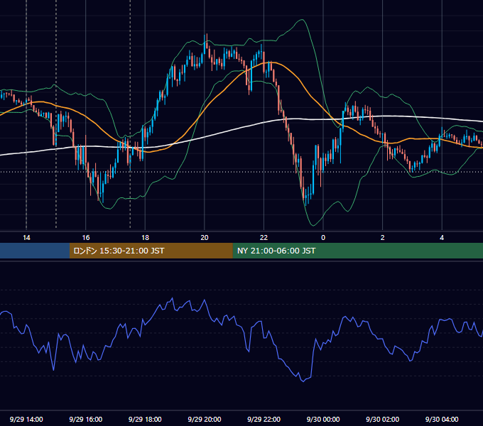 2023年9月29日（金） GBP/JPY 5分足チャート