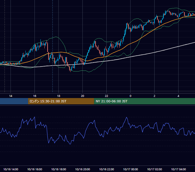 2023年10月16日（月） GBP/JPY 5分足チャート