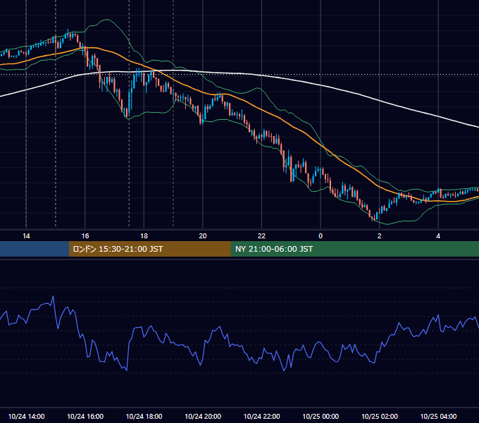 2023年10月24日（火） GBP/JPY 5分足チャート