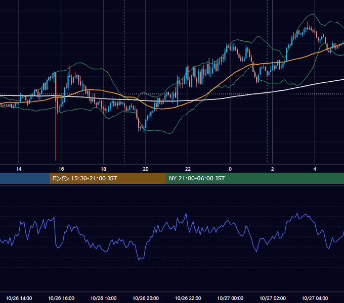 2023年10月26日（木） GBP/JPY 5分足チャート