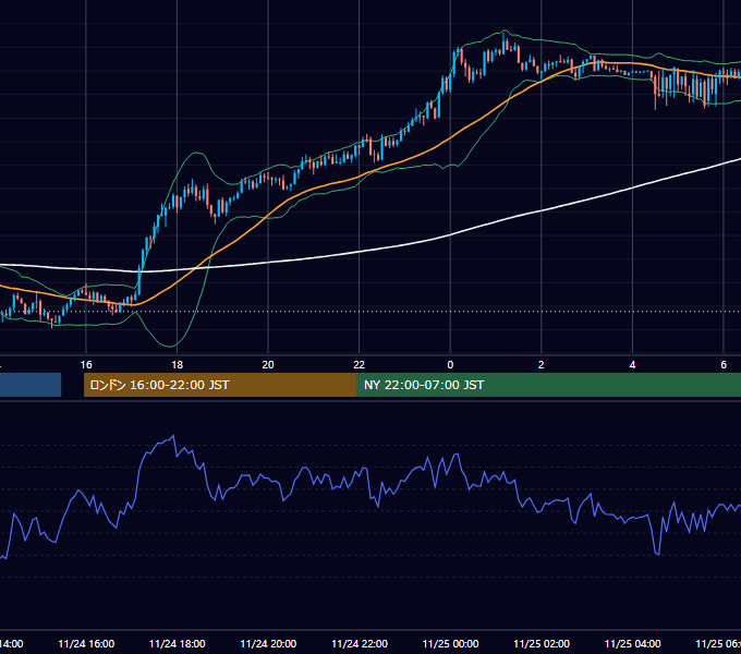 2023年11月24日（金） GBP/JPY 5分足チャート