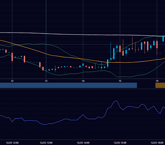 2023年12月25日（月） GBP/JPY 5分足チャート