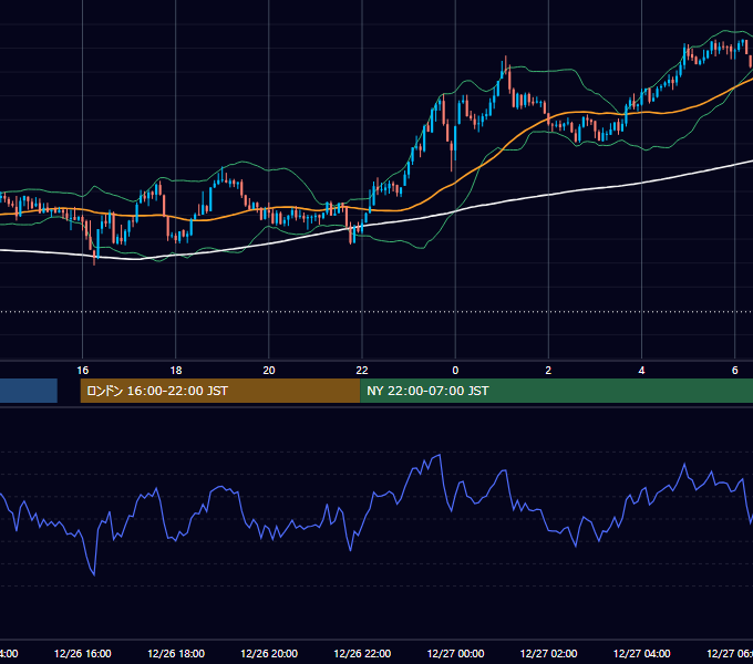 2023年12月26日（火） GBP/JPY 5分足チャート
