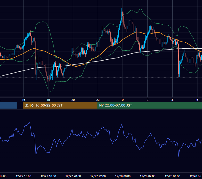 2023年12月27日（水） GBP/JPY 5分足チャート