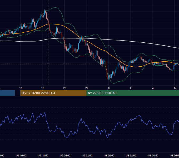 2024年1月2日（火） GBP/JPY 5分足チャート
