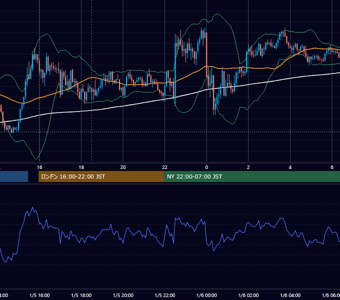 2024年1月5日（金） GBP/JPY 5分足チャート