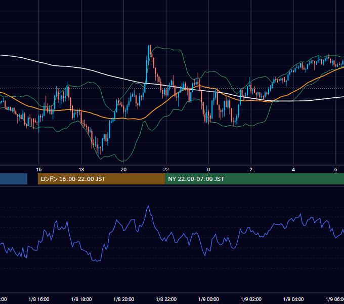2024年1月8日（月） GBP/JPY 5分足チャート