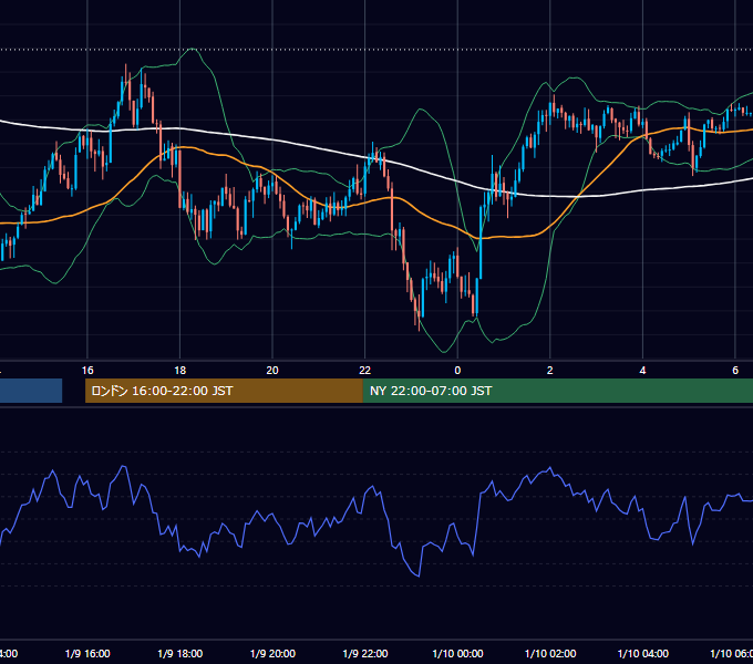 2024年1月9日（火） GBP/JPY 5分足チャート