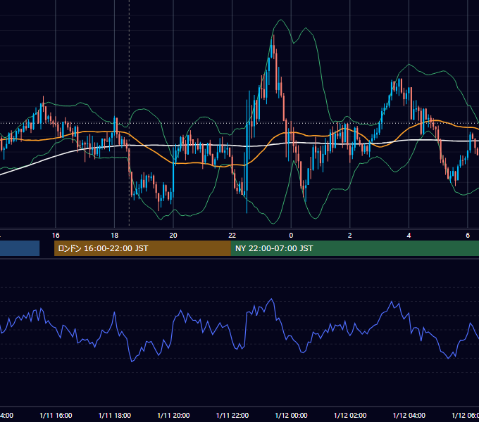 2024年1月11日（木） GBP/JPY 5分足チャート