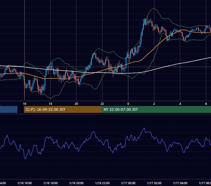 2024年1月16日（火） GBP/JPY 5分足チャート