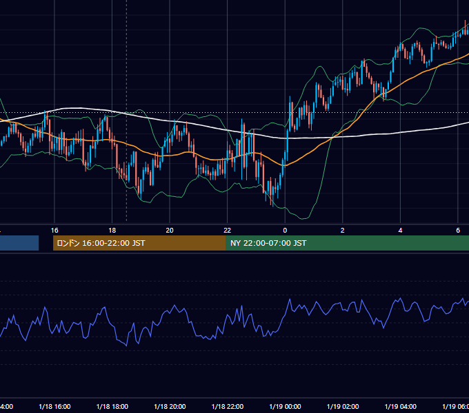 2024年1月18日（木） GBP/JPY 5分足チャート