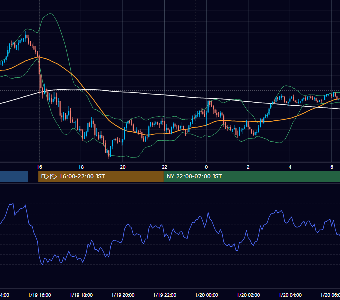 2024年1月19日（金） GBP/JPY 5分足チャート