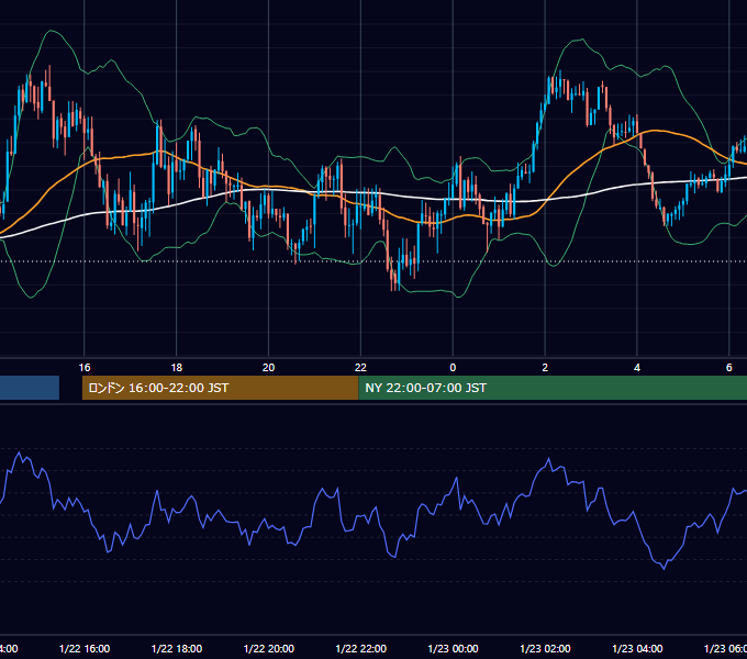 2024年1月22日（月） GBP/JPY 5分足チャート