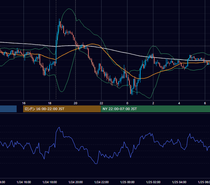 2024年1月24日（水） GBP/JPY 5分足チャート