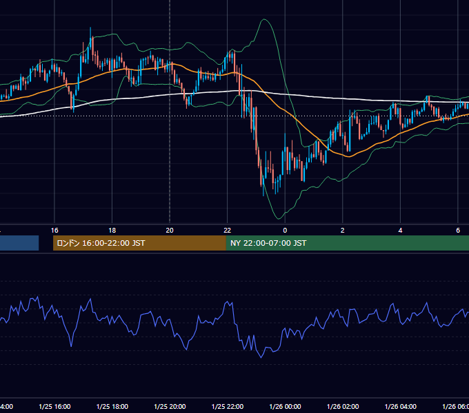 2024年1月25日（木） GBP/JPY 5分足チャート