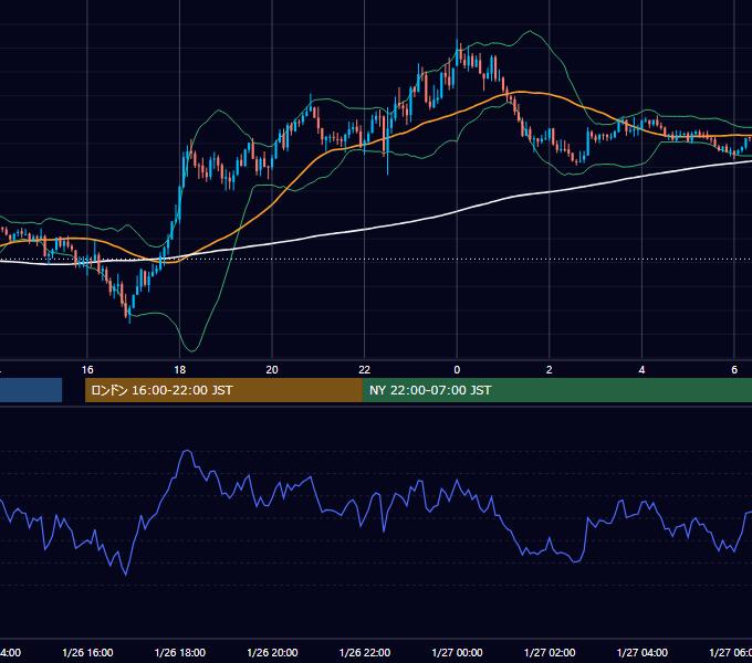 2024年1月26日（金） GBP/JPY 5分足チャート