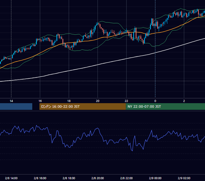 2024年2月8日（木） GBP/JPY 5分足チャート