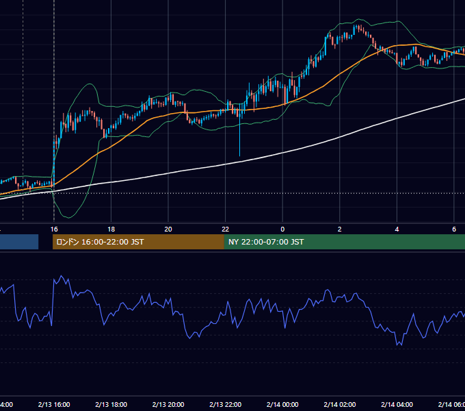 2024年2月13日（火） GBP/JPY 5分足チャート