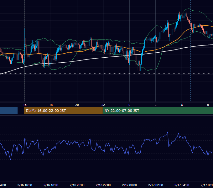 2024年2月16日（金） GBP/JPY 5分足チャート