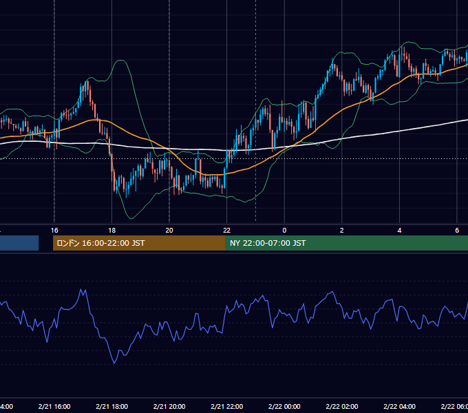 2024年2月21日（水） GBP/JPY 5分足チャート