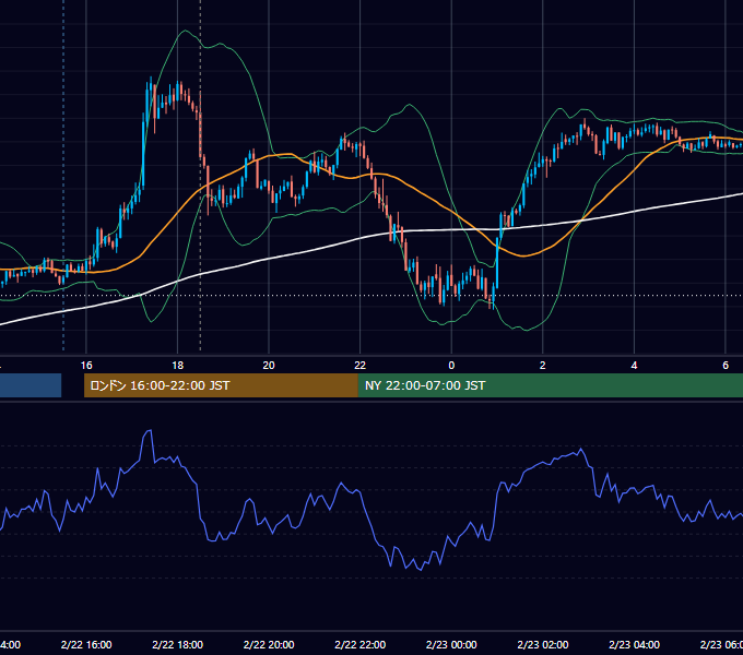 2024年2月22日（木） GBP/JPY 5分足チャート