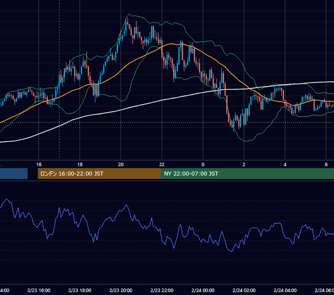 2024年2月23日（金） GBP/JPY 5分足チャート