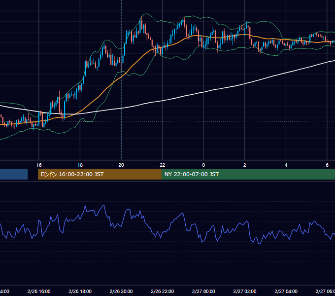 2024年2月26日（月） GBP/JPY 5分足チャート