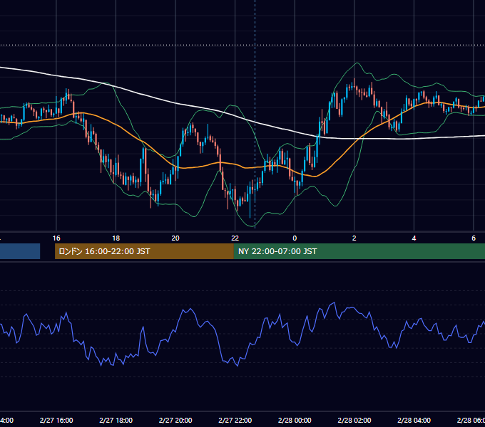 2024年2月27日（火） GBP/JPY 5分足チャート