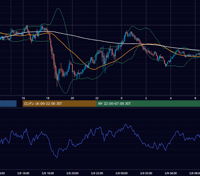 2024年3月8日（金） GBP/JPY 5分足チャート