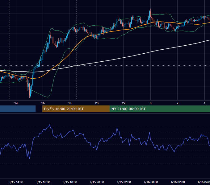 2024年3月15日（金） GBP/JPY 5分足チャート