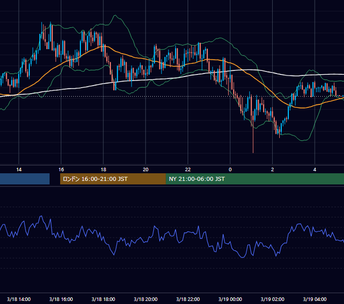 2024年3月18日（月） GBP/JPY 5分足チャート