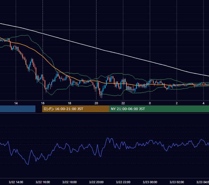 2024年3月22日（金） GBP/JPY 5分足チャート