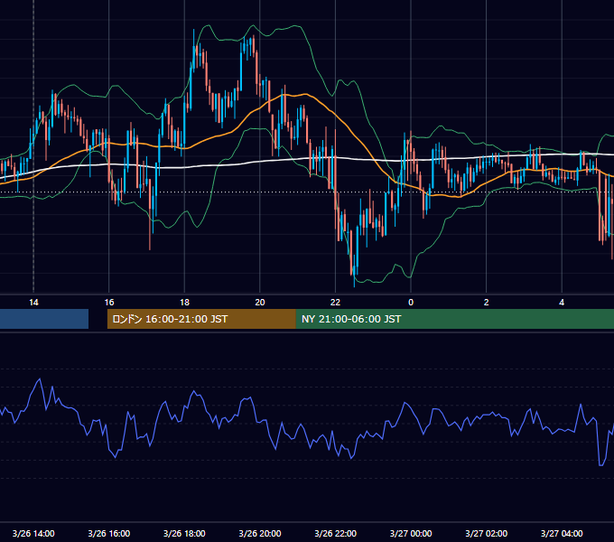 2024年3月26日（火） GBP/JPY 5分足チャート