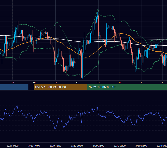 2024年3月29日（金） GBP/JPY 5分足チャート