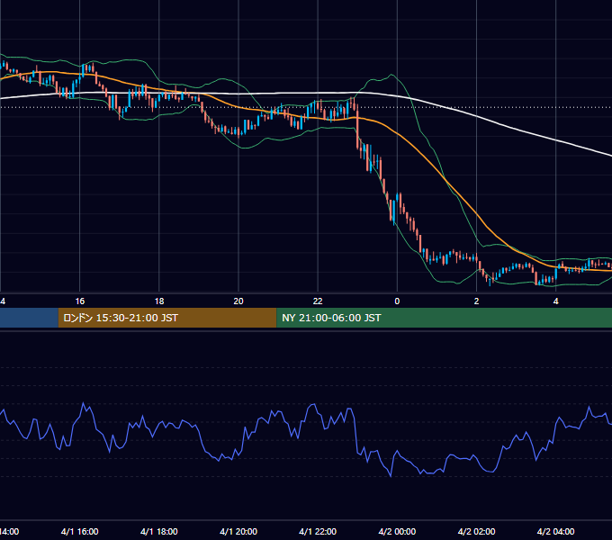 2024年4月1日（月） GBP/JPY 5分足チャート