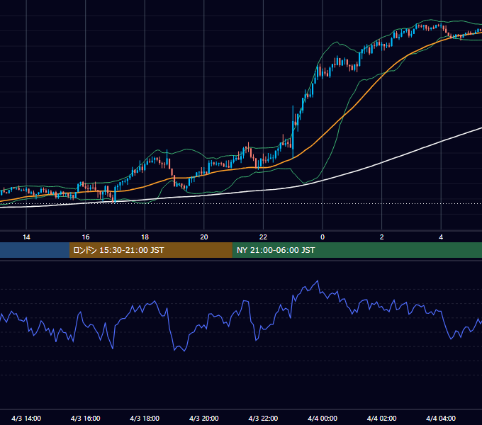 2024年4月3日（水） GBP/JPY 5分足チャート