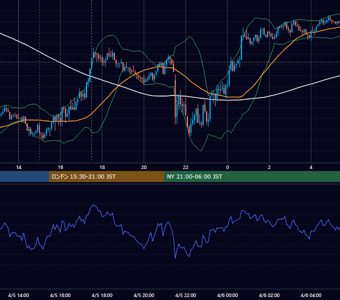 2024年4月5日（金） GBP/JPY 5分足チャート
