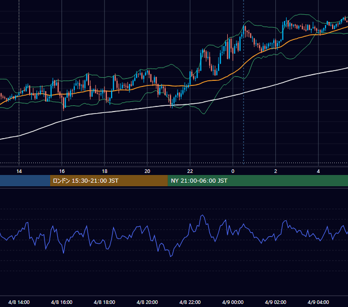 2024年4月8日（月） GBP/JPY 5分足チャート