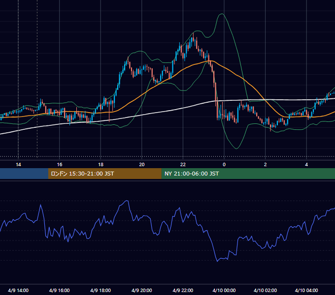 2024年4月9日（火） GBP/JPY 5分足チャート