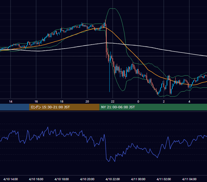 2024年4月10日（水） GBP/JPY 5分足チャート