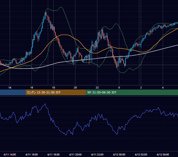 2024年4月11日（木） GBP/JPY 5分足チャート