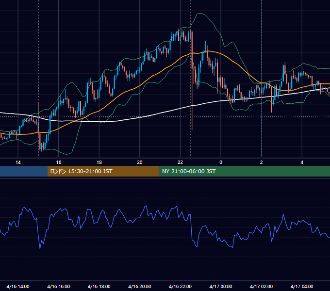 2024年4月16日（火） GBP/JPY 5分足チャート